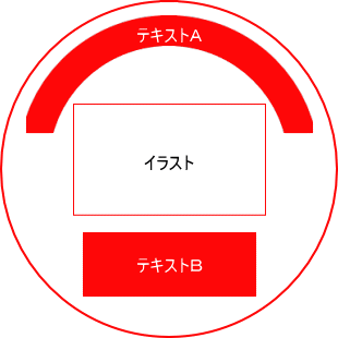 パターンA